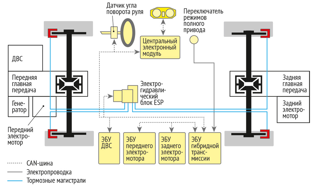 Форумы полного привода