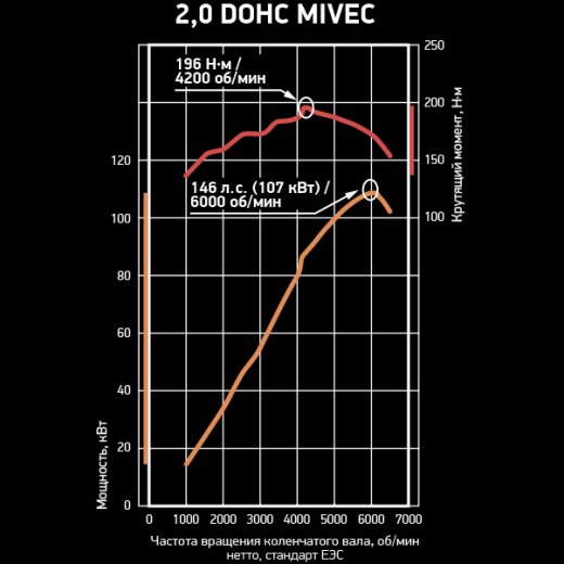 система газораспределения dohc